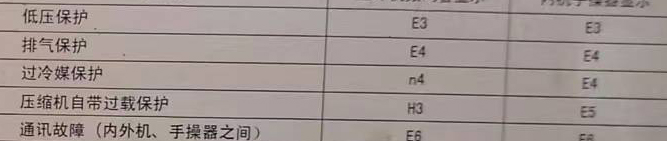 郫县空调电话在哪里找